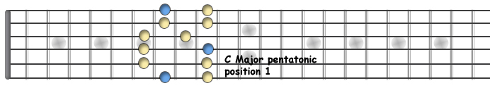 C Major penta pos 1.jpg
